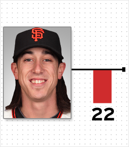 Illustration for article titled Cardio And Pooping: A Chart Of Every MLB Player Who Reportedly Lost Or Gained Weight This Offseason (And Why)